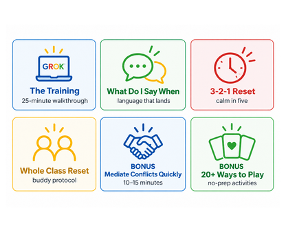 GROK Classroom Reset Kit