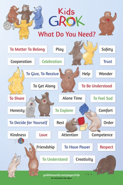 Kids GROK Feelings & Needs Posters (e-Version)