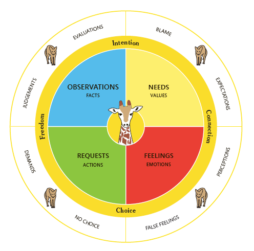 CLICK ON IMAGE--DO NOT ADD TO CART FOR Circle of Life